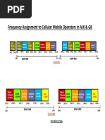 Frequency Assignment To Cellular Mobile Operators in AJK & GB