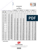 GPI Price List Rucika Wavin Pipa HDPE Juli 2018