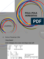 Pola-Pola Hereditas