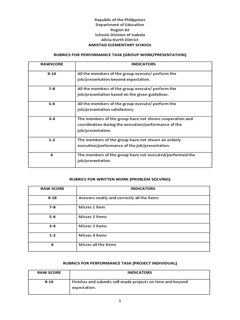 Rubric S | PDF