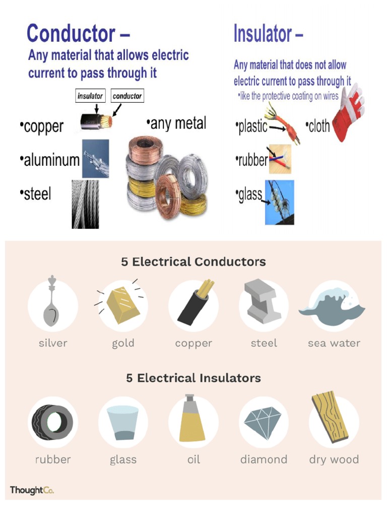 Electrical Conductor And Insulator