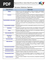 Recursos Didáticos Digitais