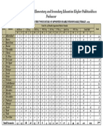 Directorate of Elementary and Secondary Education Khyber Pakhtunkhwa Peshawar