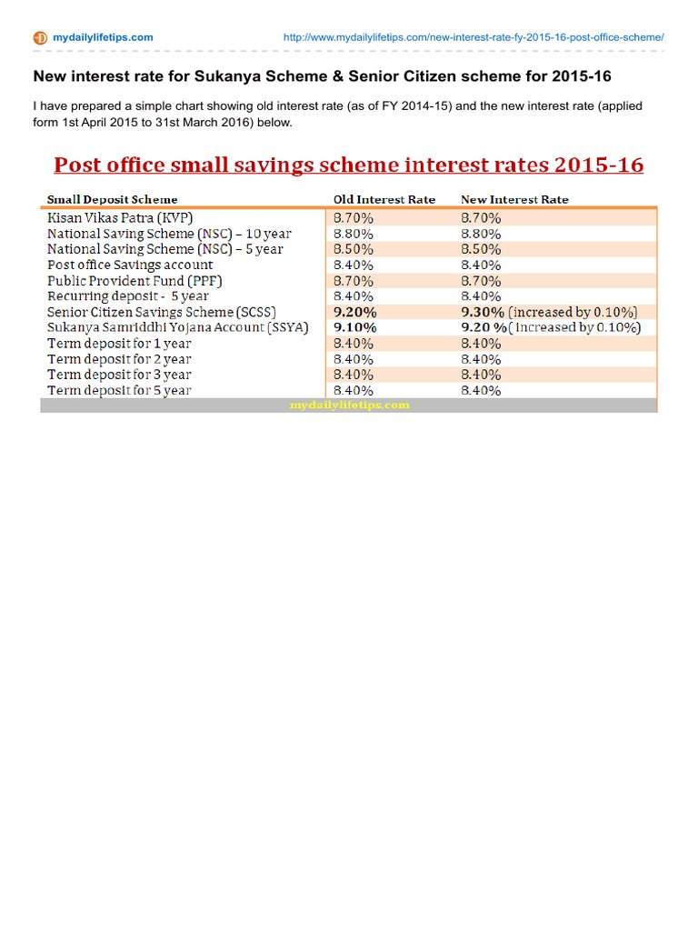 2015-16 Post Office Interest Rates Update | PDF | Career & Growth ...