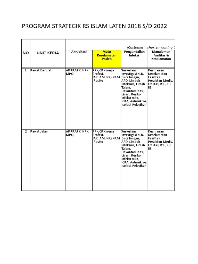 Contoh Matriks Akreditasi Bahan Rab 2018 | PDF
