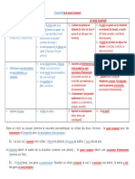 Imparfait Vs Passe Compose