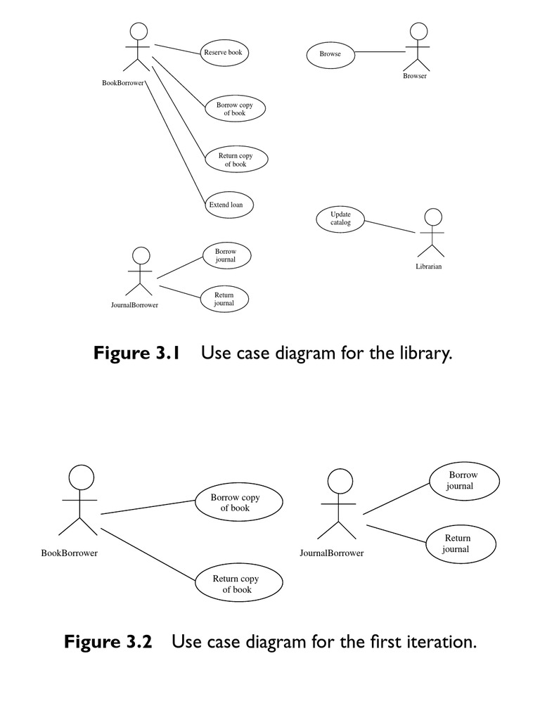 Use case definition uml picture