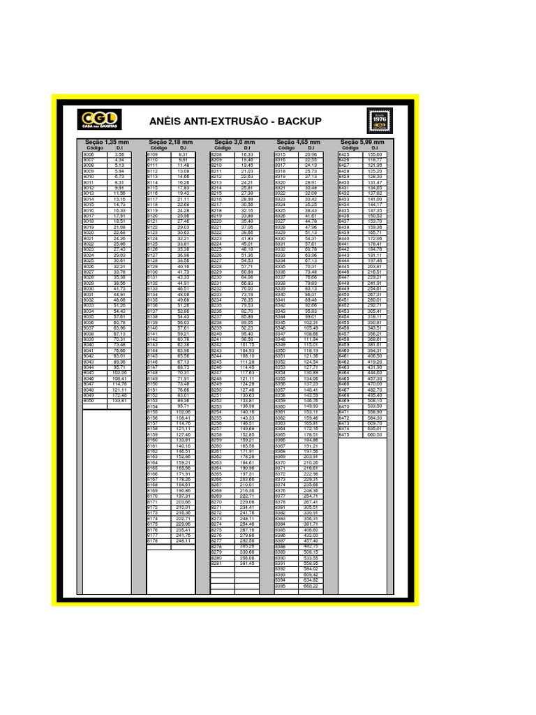 Anéis Anti Extrusão - Parbak Ou Backup | PDF