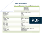 Vegyesragozasufonevek PDF