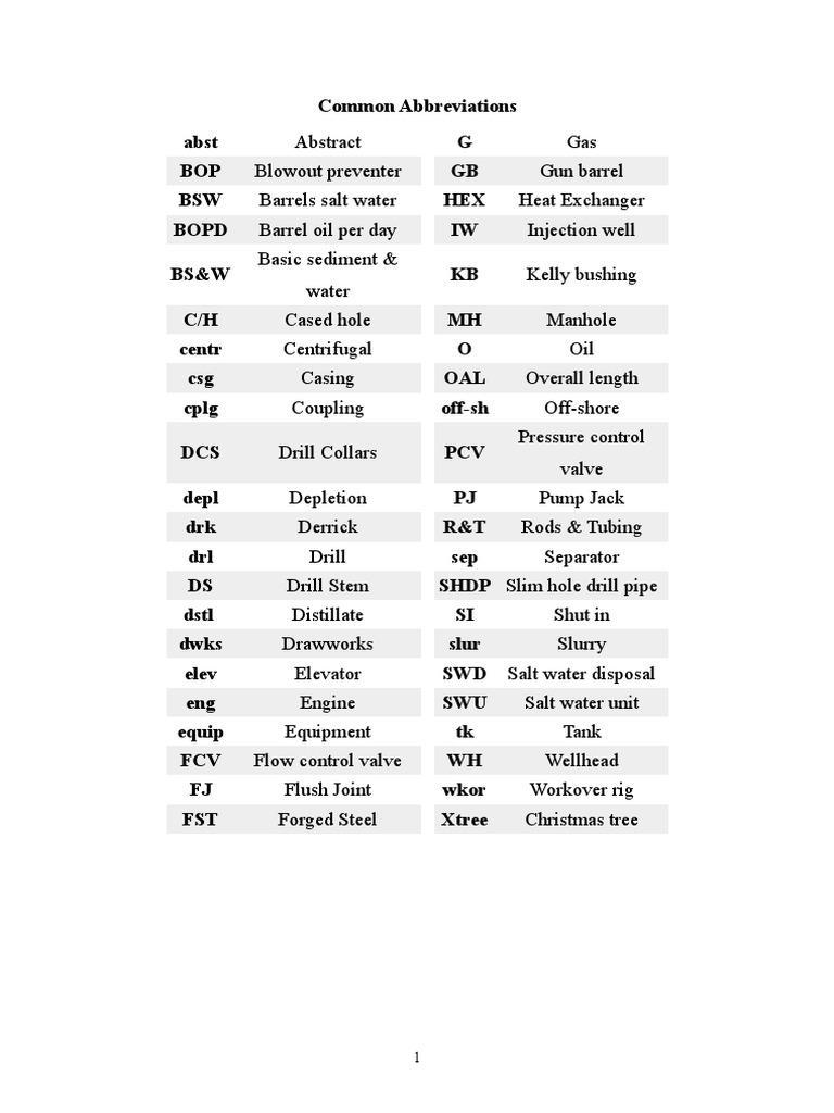 Abbreviations Oil & Gas PDF Natural Gas Casing (Borehole)
