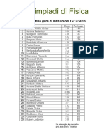 Classifica Gara1liv OliFis 2019