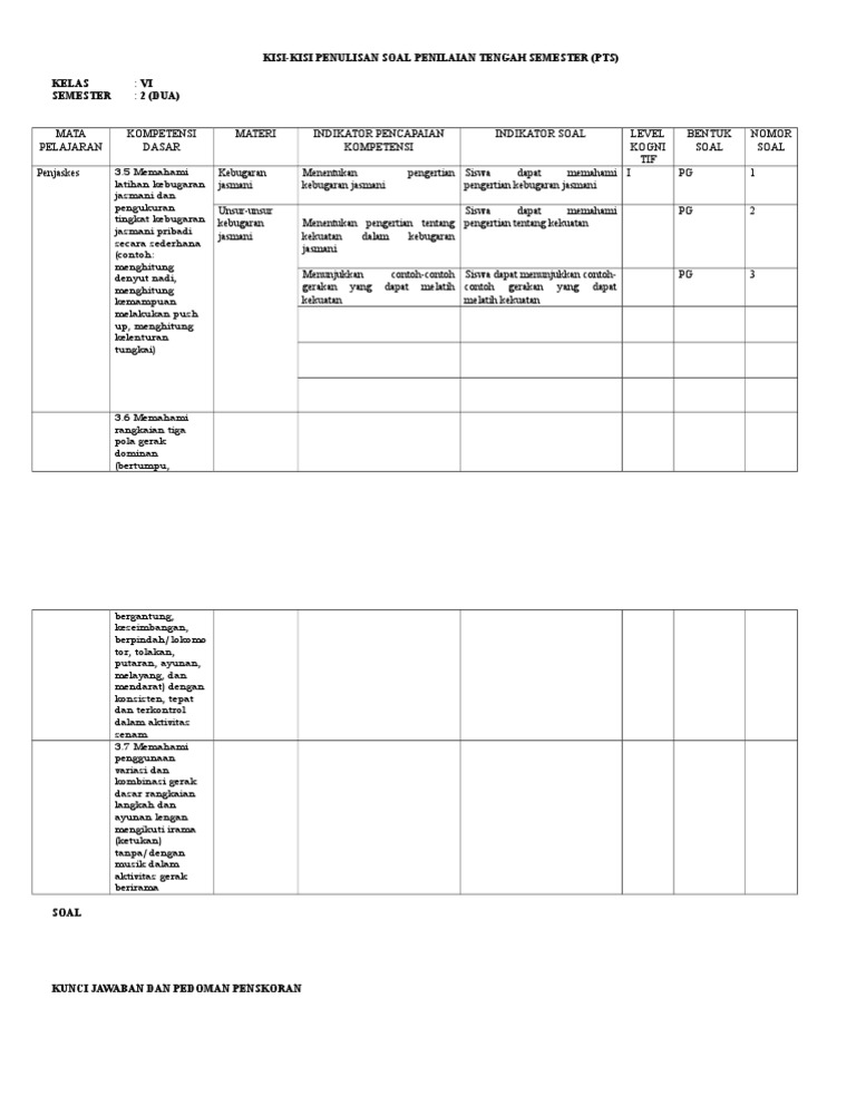 Kisi Kisi Soal Pjok