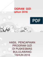 Identifikasi Program Gizi 2016