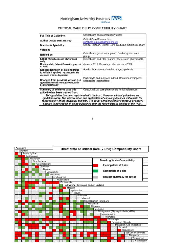Critical Care Drug Compatibility Table PDF Midazolam Pharmacy