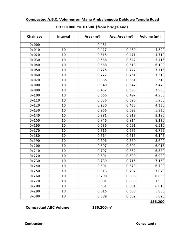 Compacted ABC Volumes on Delduwa Road | PDF | Leisure | Business