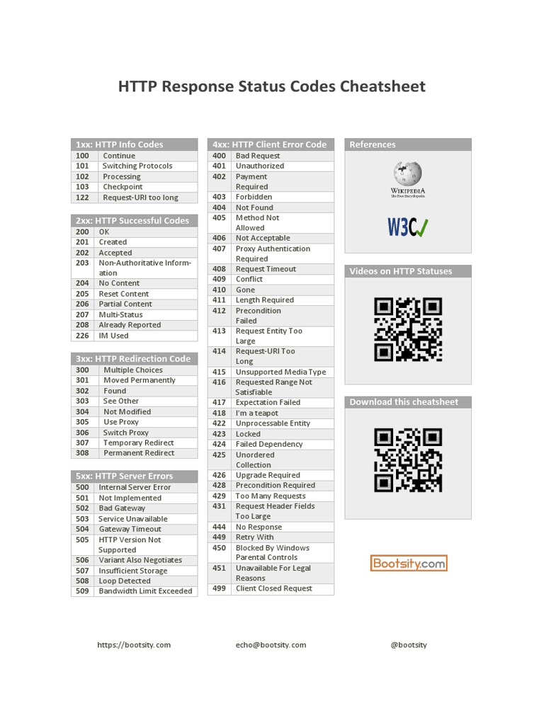HTTP Response Status Codes Cheatsheet PDF | PDF | Hypertext Transfer ...