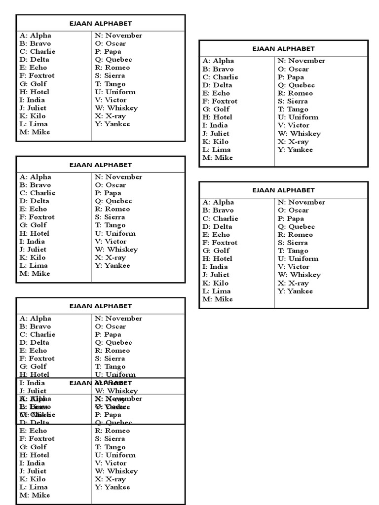 Alphabet Ejaan | PDF