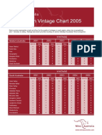 VintageChart 2001 - 2005.pdf