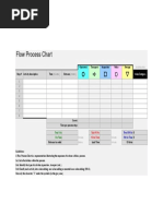 Flow Process Chart