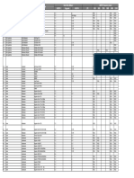 Note - LTE, HSPA, UMTS Device List PDF