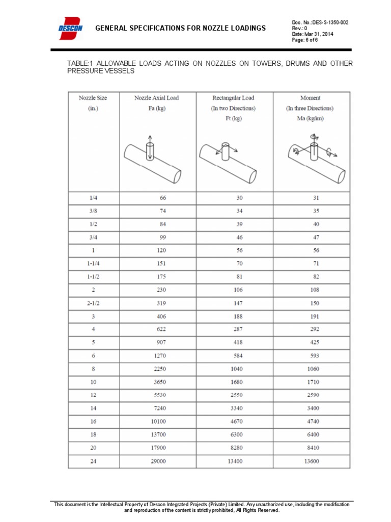 Allowable Nozzle Loads for Pressure Vessels | PDF