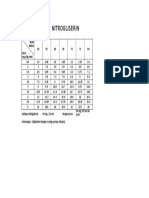 Dosis Nitrogliserin