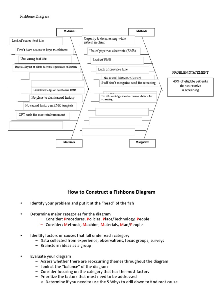 Fishbone Diagram for Patient Screening Issues | PDF | Electronic Health ...