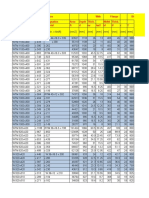 W American Wide Flange Beams