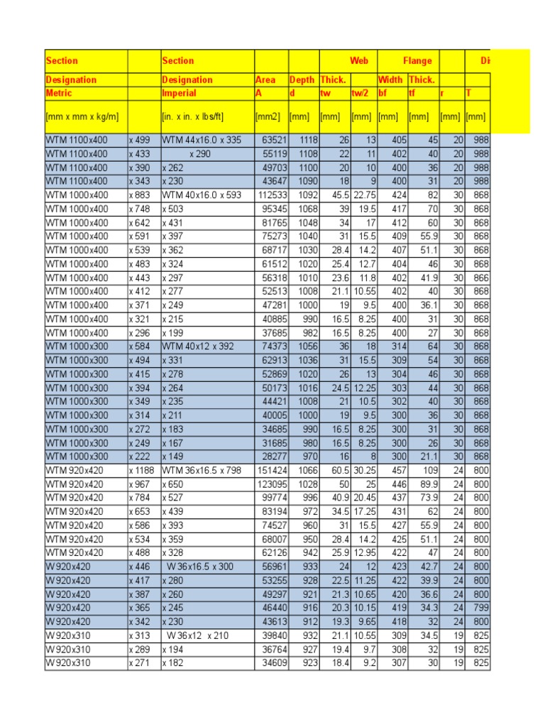 Asa W American Wide Flange Beams | PDF | Chemical Product