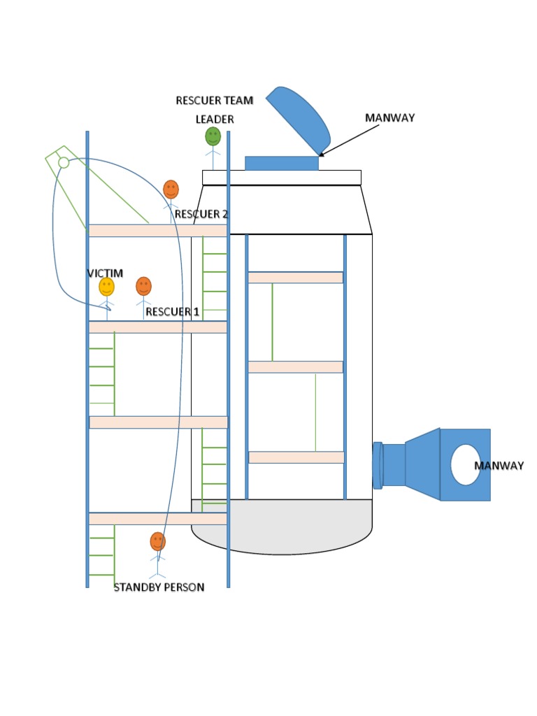 Rescue Point Team Structure | PDF