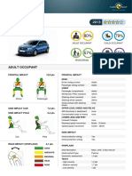 Euroncap Dacia Sandero 2013 4stars