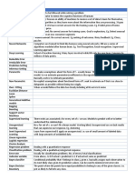 Machine Learning - CheatSheet