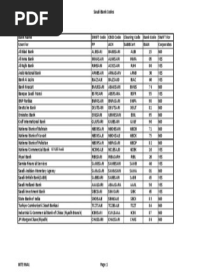Saudi national bank swift code