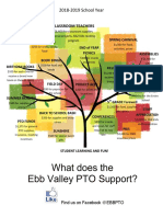 Pto Tree