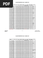 Island Homes Sold - 2018