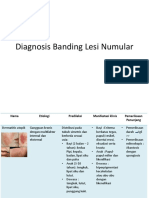 Diagnosis Banding Lesi Numular