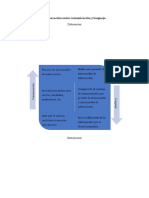 Introducción A La Comunicación Académica