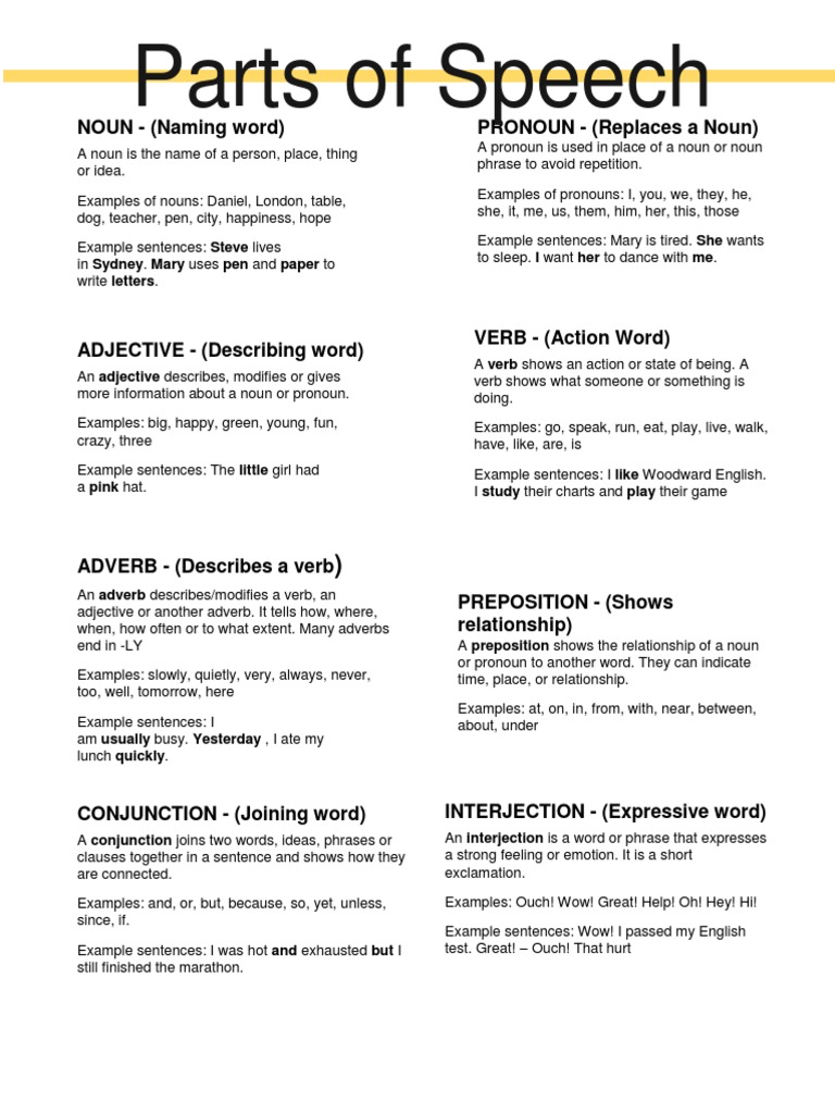 Parts of Speech NOUN (Naming Word) PRONOUN (Replaces A Noun) PDF