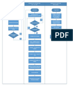 1flujograma Mod4 PDF