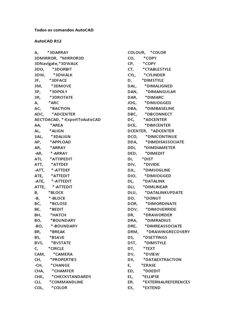 Comandos de AutoCAD R12 en Español | PDF | Software | Auto Cad