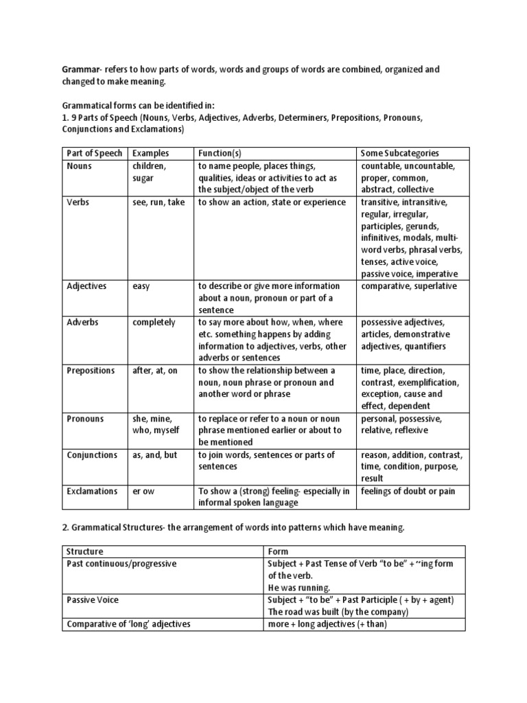 An InDepth Examination of Grammar Parts of Speech, Grammatical