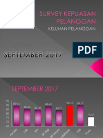 Survey Kepuasan Pelanggan Sept 17