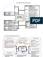 Nota Sejarah SPM F4 dan F5.doc