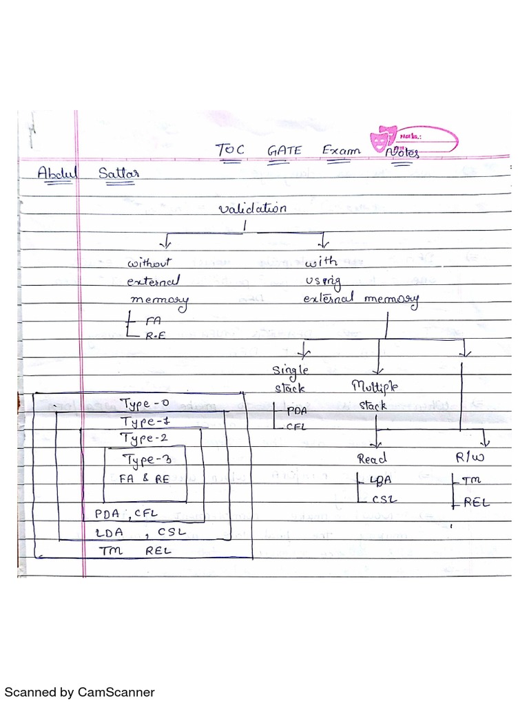 TOC Gate | PDF