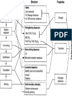 Materials System Chart For High Performance Alloy Steel 1