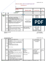 Unitatea de Continut Integrate