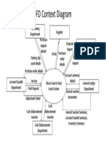 DFD Context Diagram