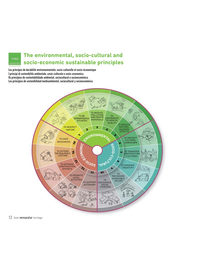 Sustainable Principles in Heritage Conservation | PDF | Nature