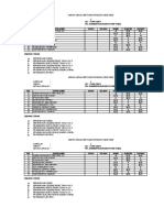 Jadual Bertugas Mingguan Guru