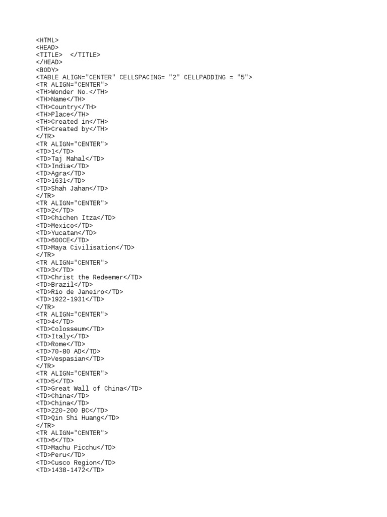 HTML Coding: Wonders of The World. | PDF